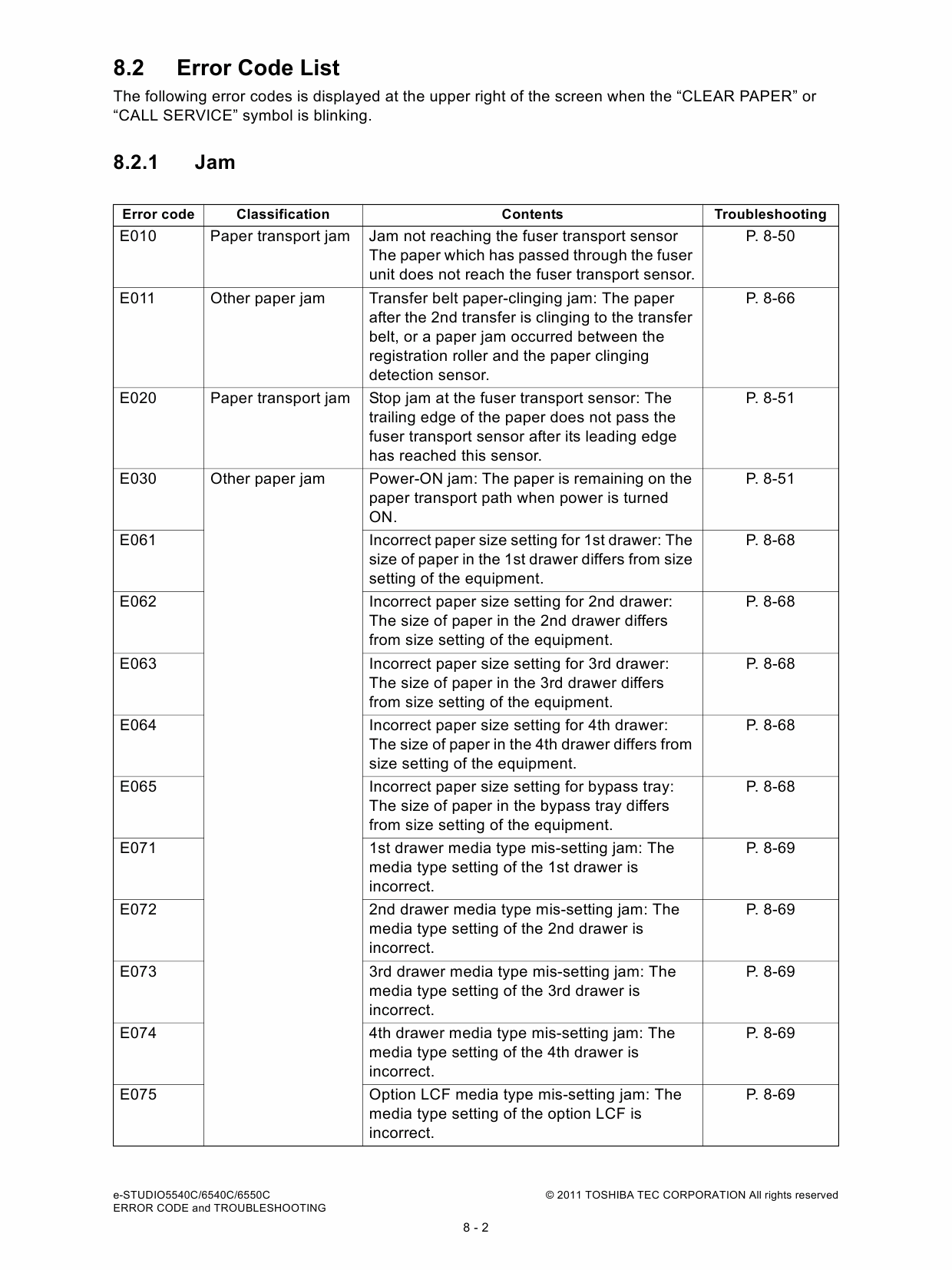 TOSHIBA e-STUDIO 5540C 6540C 6550C Service Manual-4